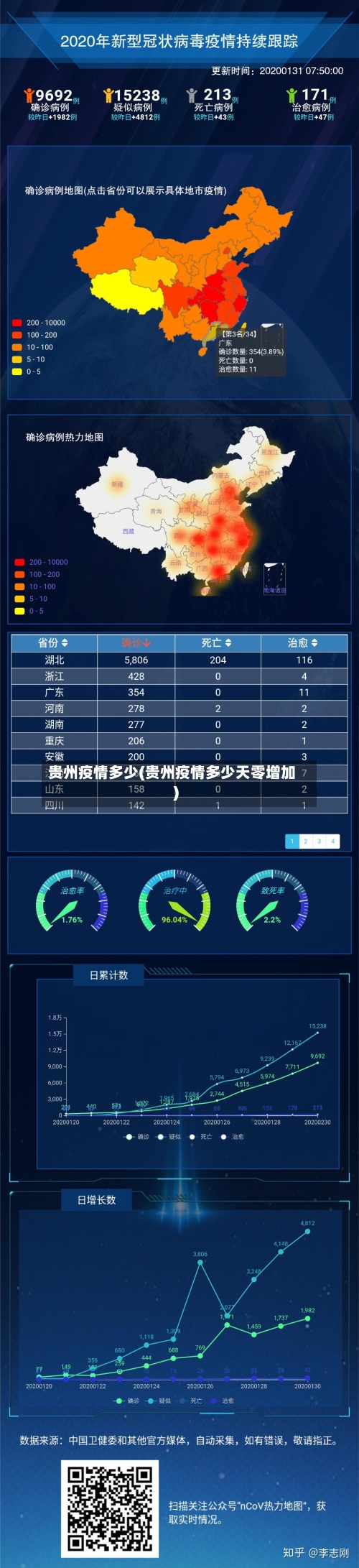 贵州疫情多少(贵州疫情多少天零增加)