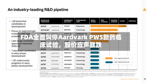 FDA全面叫停Aardvark PWS新药临床试验，股价应声暴跌