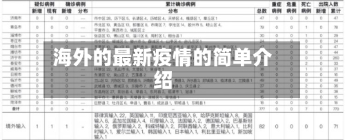 海外的最新疫情的简单介绍