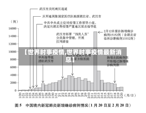 【世界时事疫情,世界时事疫情最新消息】