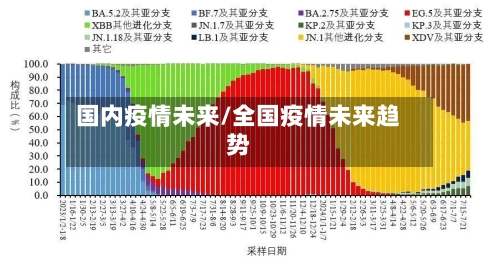 国内疫情未来/全国疫情未来趋势