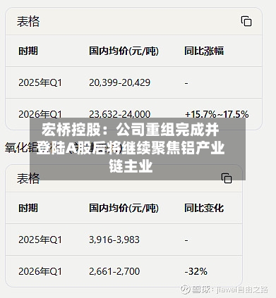 宏桥控股：公司重组完成并登陆A股后将继续聚焦铝产业链主业