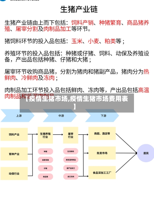 【疫情生猪市场,疫情生猪市场费用表】