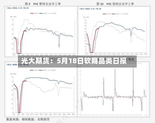 光大期货:5月18日软商品类日报