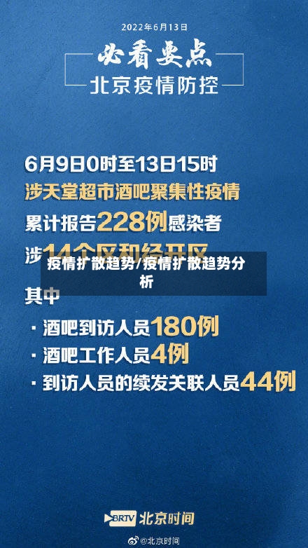 疫情扩散趋势/疫情扩散趋势分析