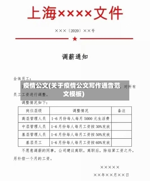 疫情公文(关于疫情公文写作通告范文模板)