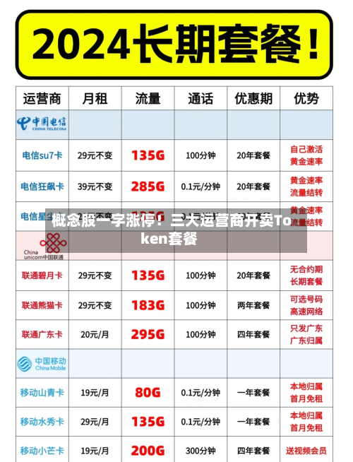 概念股一字涨停！三大运营商开卖Token套餐