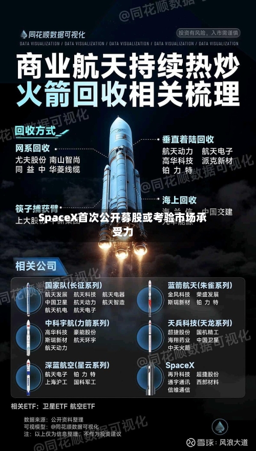 SpaceX首次公开募股或考验市场承受力