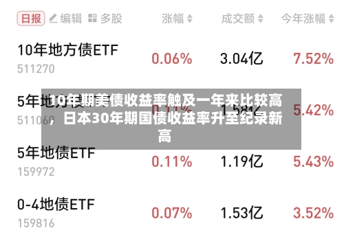 10年期美债收益率触及一年来比较高，日本30年期国债收益率升至纪录新高