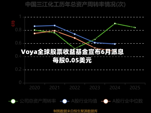 Voya全球股票收益基金宣布6月派息每股0.05美元