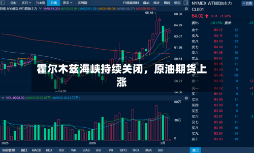 霍尔木兹海峡持续关闭，原油期货上涨-第1张图片