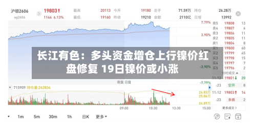 长江有色：多头资金增仓上行镍价红盘修复 19日镍价或小涨
