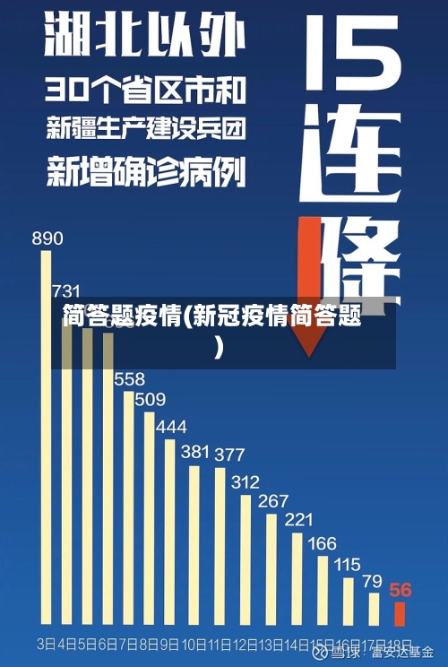 简答题疫情(新冠疫情简答题)