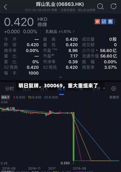 明日复牌，300069，重大重组来了