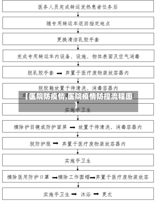 【医院防疫情,医院疫情防控流程图】