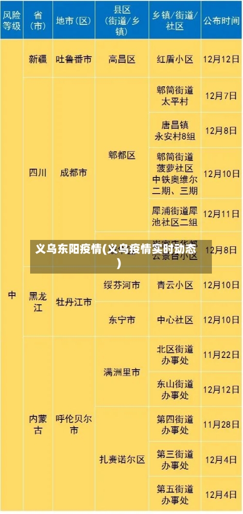 义乌东阳疫情(义乌疫情实时动态)
