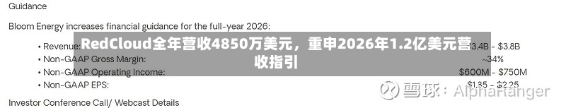 RedCloud全年营收4850万美元，重申2026年1.2亿美元营收指引