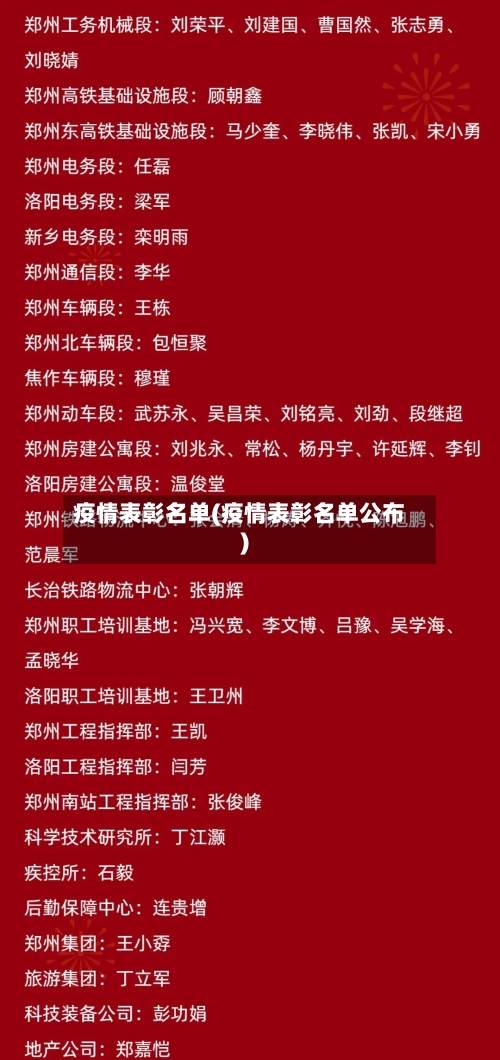 疫情表彰名单(疫情表彰名单公布)
