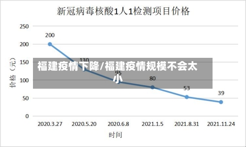 福建疫情下降/福建疫情规模不会太小