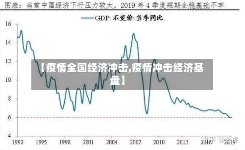 【疫情全国经济冲击,疫情冲击经济基盘】