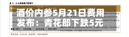 酒价内参5月21日费用发布：青花郎下跌5元