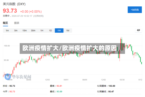 欧洲疫情扩大/欧洲疫情扩大的原因