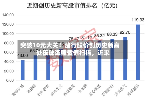 突破10元大关！建行股价创历史新高，板块近期估值扫描，近来处于什么位置？