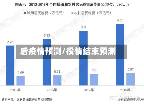 后疫情预测/役情结束预测