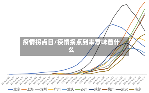 疫情拐点日/疫情拐点到来意味着什么