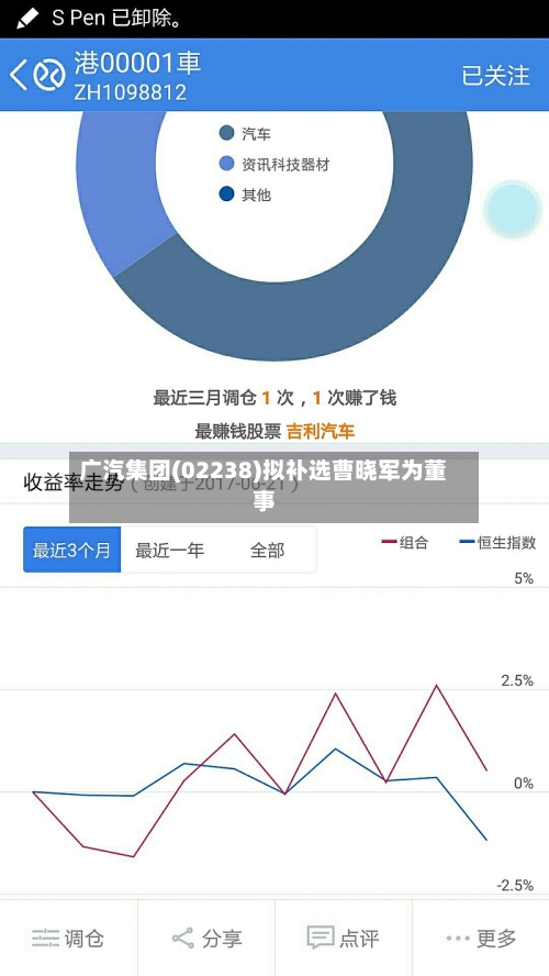 广汽集团(02238)拟补选曹晓军为董事