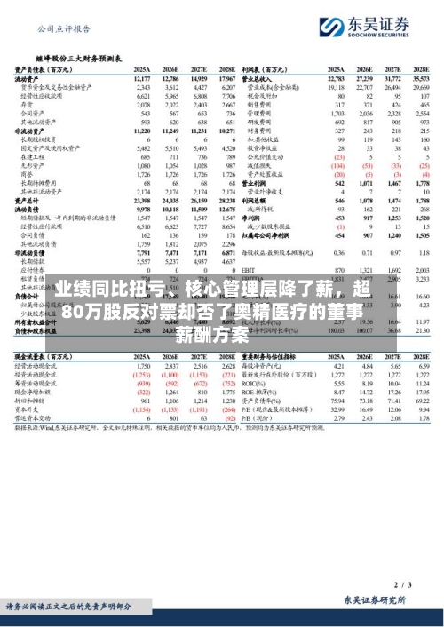 业绩同比扭亏、核心管理层降了薪，超80万股反对票却否了奥精医疗的董事薪酬方案