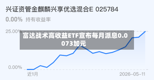 富达战术高收益ETF宣布每月派息0.0073加元