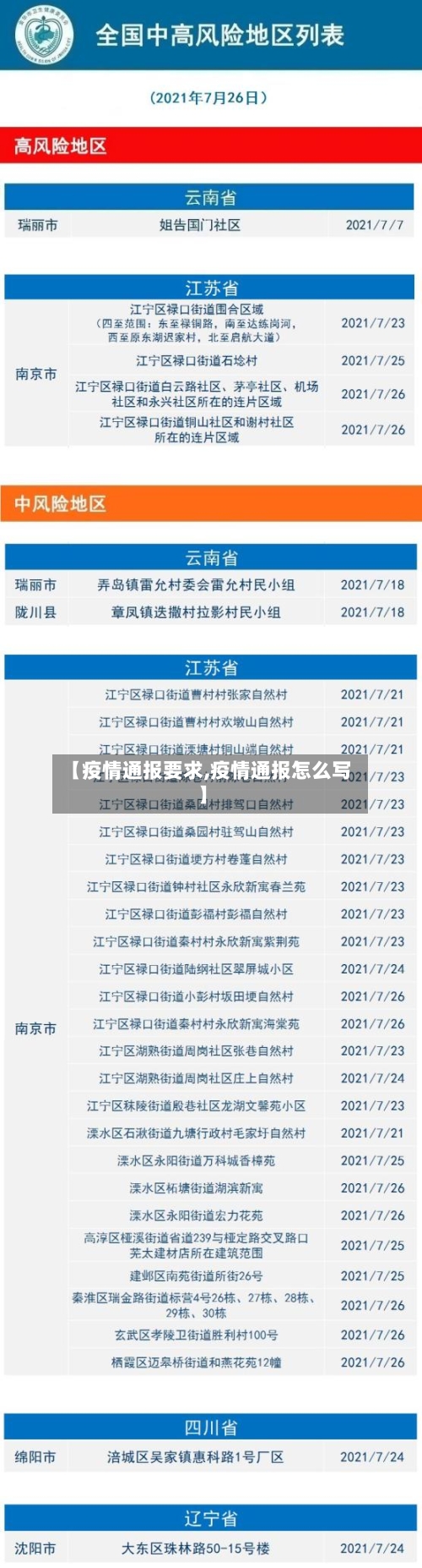 【疫情通报要求,疫情通报怎么写】
