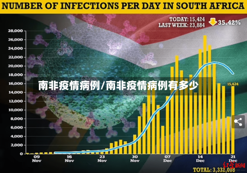南非疫情病例/南非疫情病例有多少