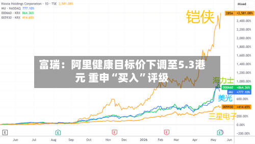 富瑞：阿里健康目标价下调至5.3港元 重申“买入”评级