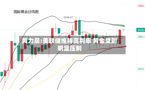黄力晨:美联储维持高利率 黄金受到明显压制