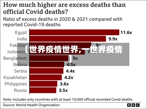 【世界疫情世界,一世界疫情】