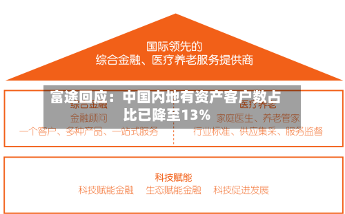 富途回应：中国内地有资产客户数占比已降至13%