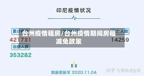 台州疫情租房/台州疫情期间房租减免政策
