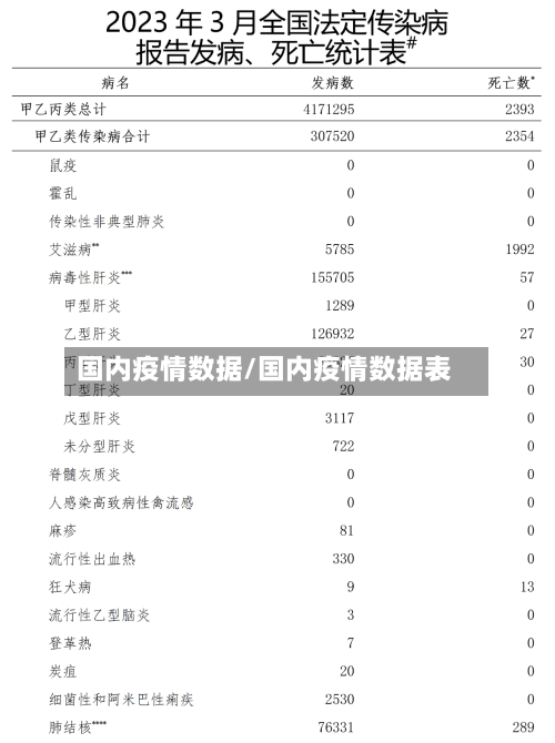 国内疫情数据/国内疫情数据表