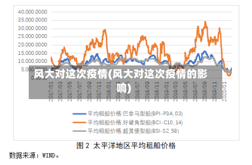 风大对这次疫情(风大对这次疫情的影响)