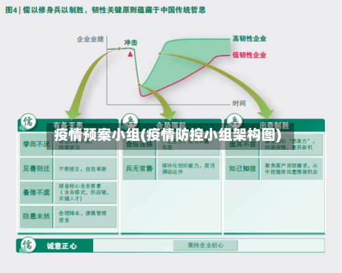 疫情预案小组(疫情防控小组架构图)