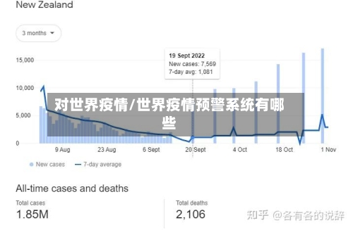 对世界疫情/世界疫情预警系统有哪些