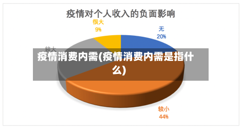 疫情消费内需(疫情消费内需是指什么)