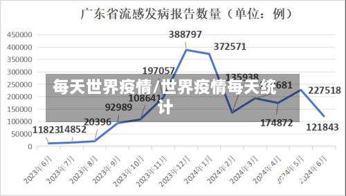 每天世界疫情/世界疫情每天统计
