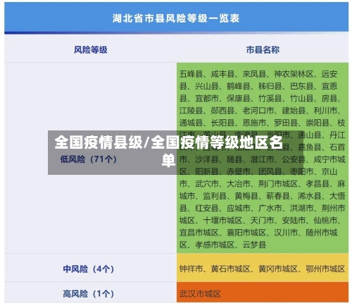 全国疫情县级/全国疫情等级地区名单
